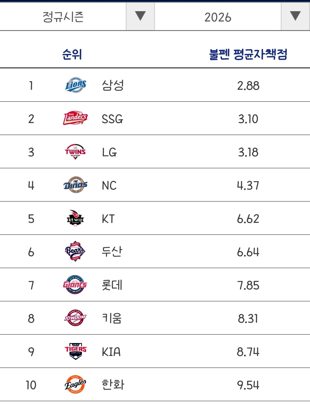 Screenshot_20260407_225310_KBO STATS.jpg