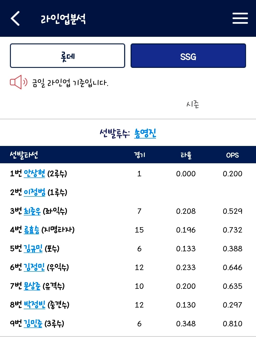Screenshot_20260415_124215_KBO STATS.jpg