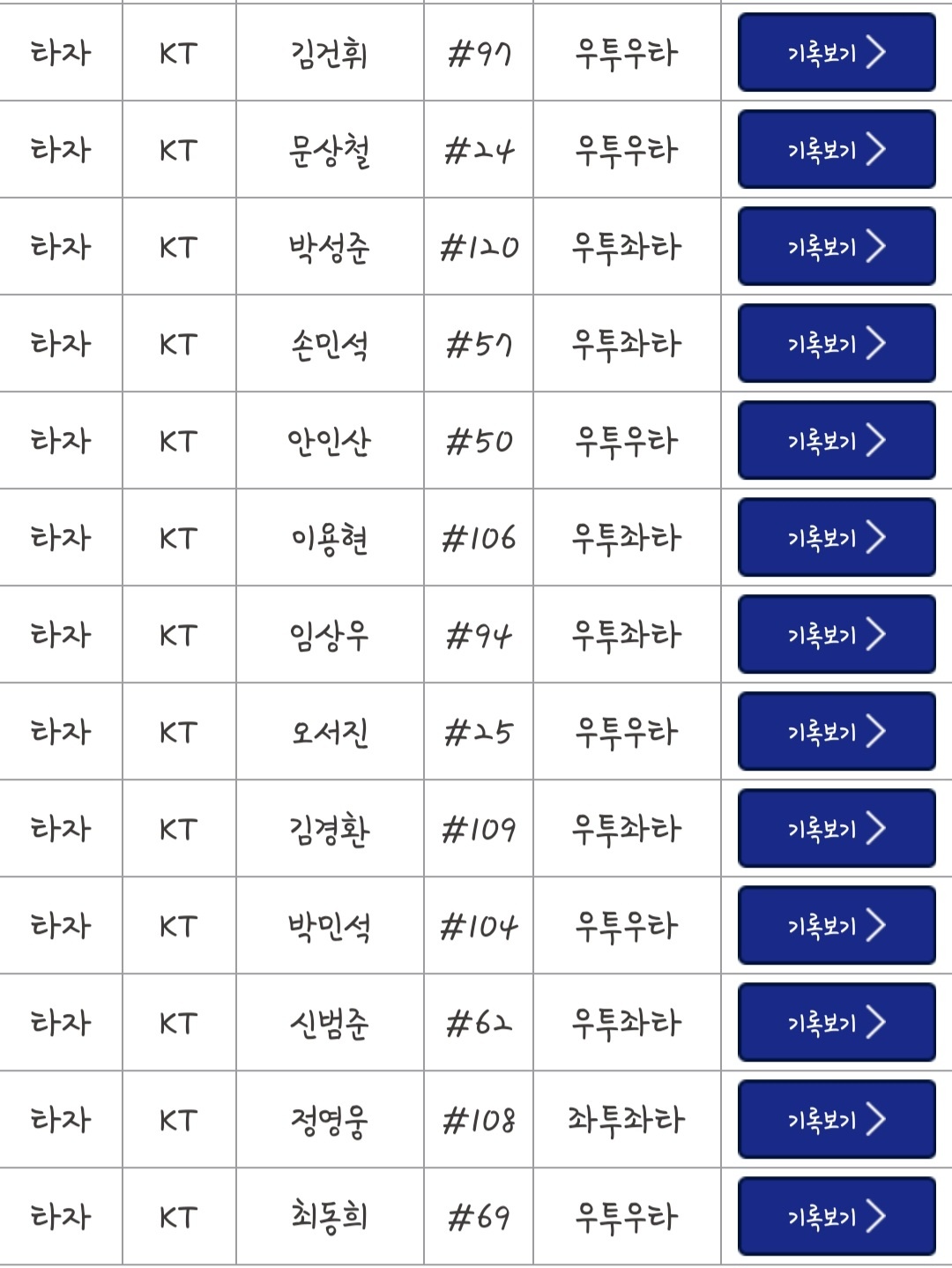 Screenshot_20260429_121345_KBO STATS.jpg