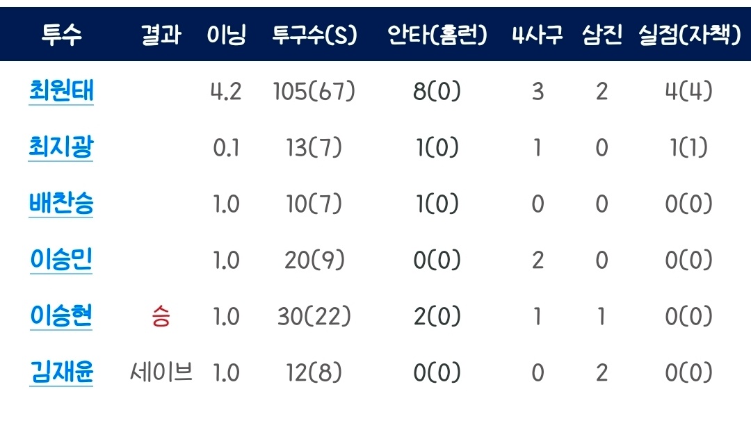 Screenshot_20260414_225900_KBO STATS.jpg