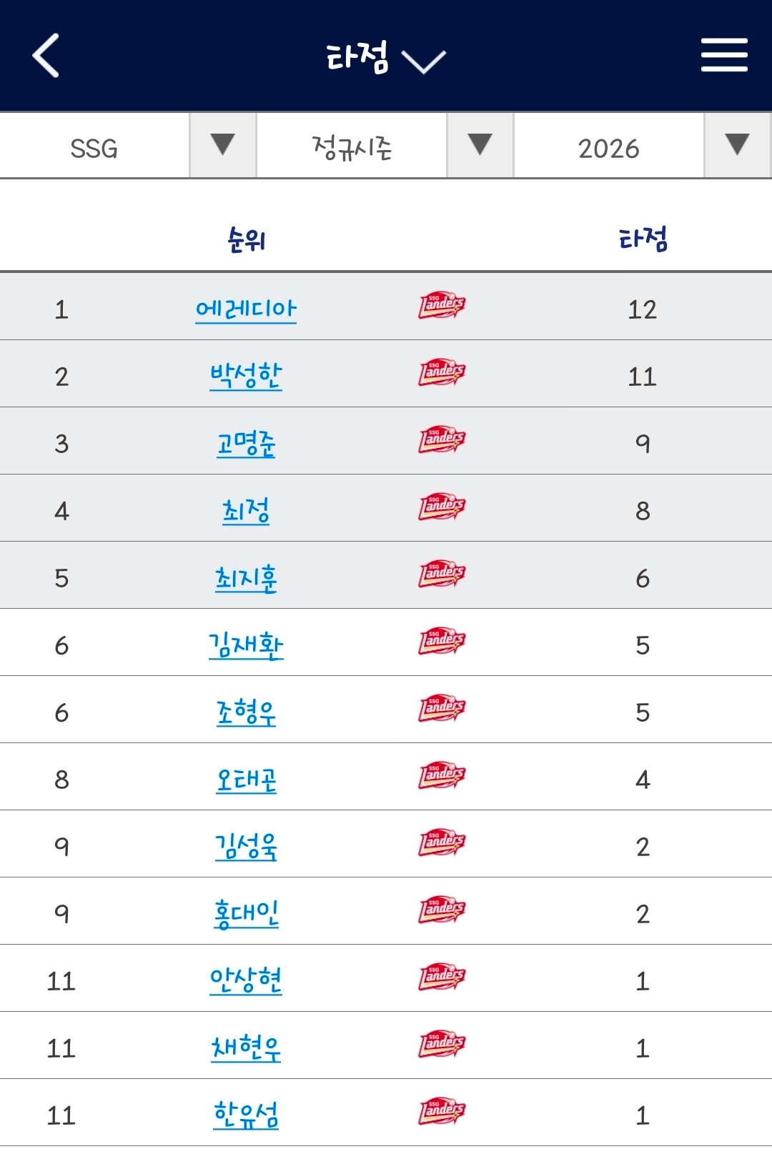 Screenshot_20260409_111952_KBO STATS.jpg