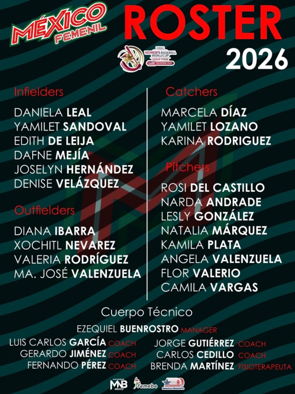 VAMOS MÉXICO 🇲🇽 🔥🫰🏻⚾️Se da a conocer de manera oficial el roster de la Selección Mexicana d.jpg