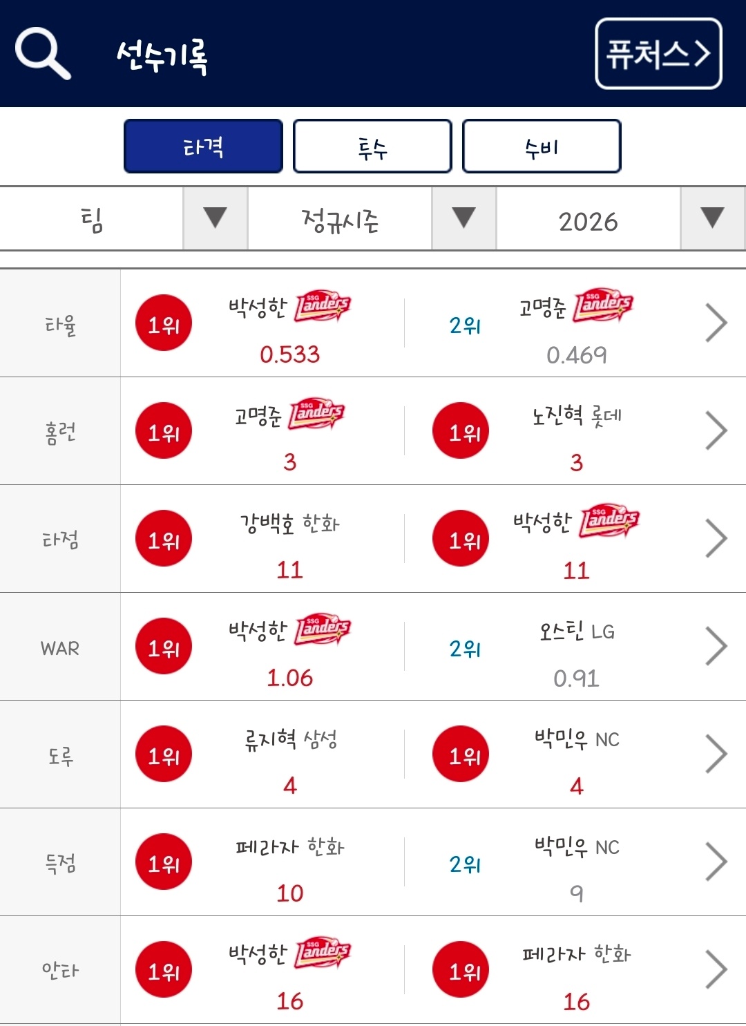 Screenshot_20260405_193827_KBO STATS.jpg