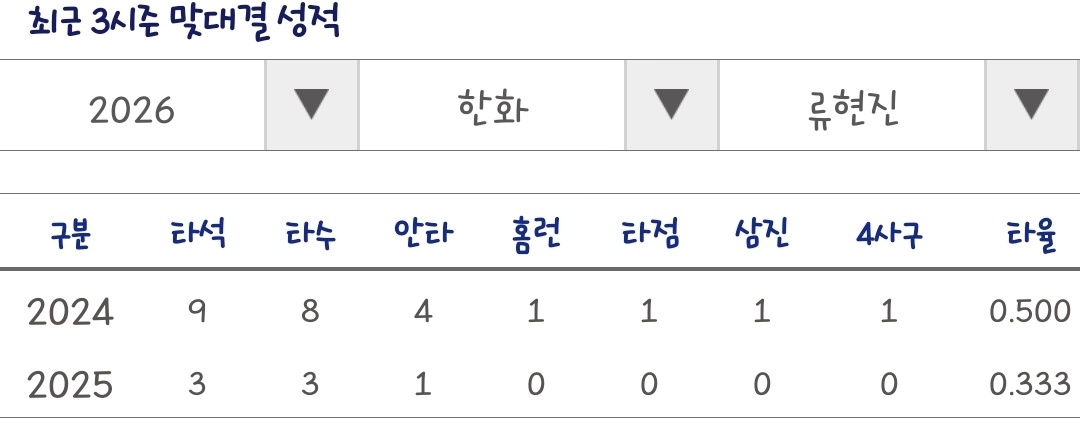Screenshot_20260407_155634_KBO STATS.jpg
