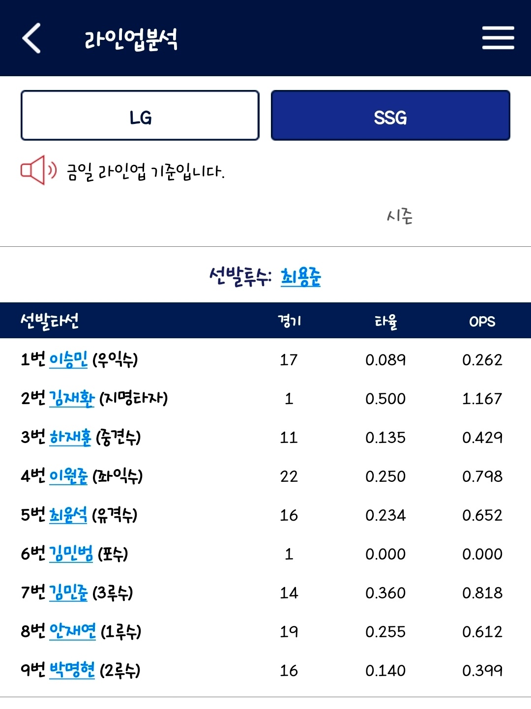 Screenshot_20260501_105539_KBO STATS.jpg